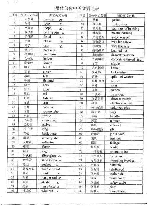 灯体部位中英文对照表