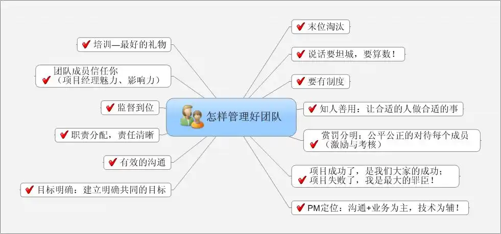 记得忘记 - 博客园