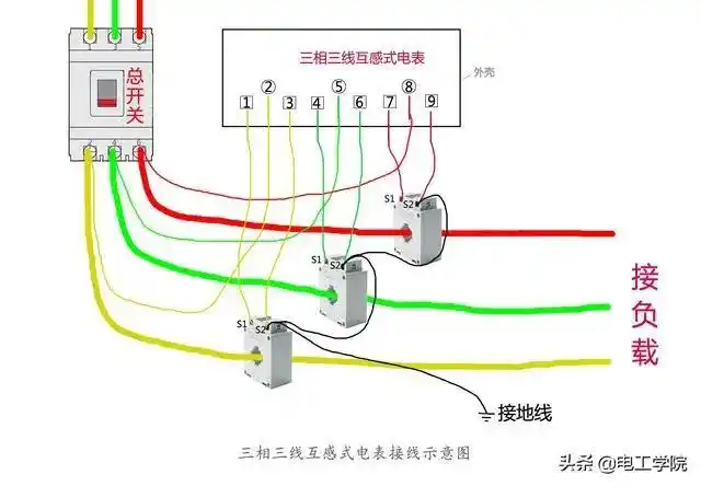 同样的道理,三相三线电表和三相四线电表接法类似,只是不需要