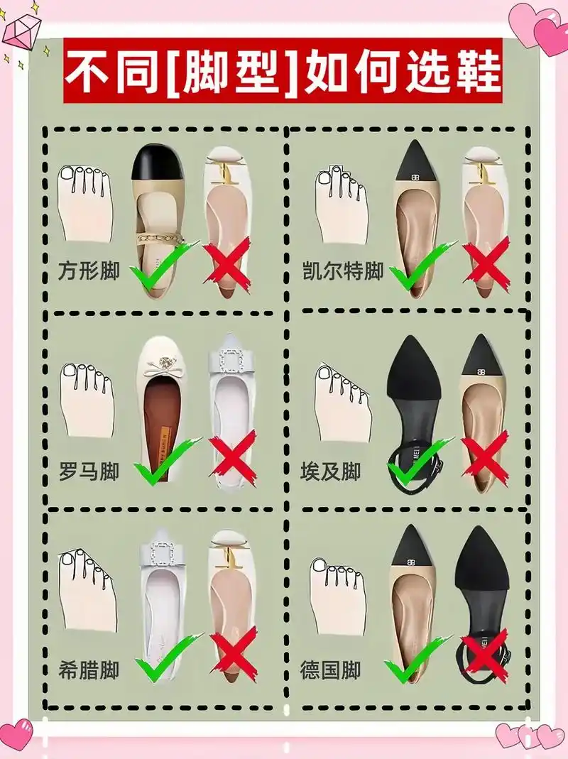 创作灵感 以下是不同脚型选鞋的一些建议: 埃及脚:这种脚 - 抖音