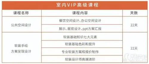 室内vip高级课程