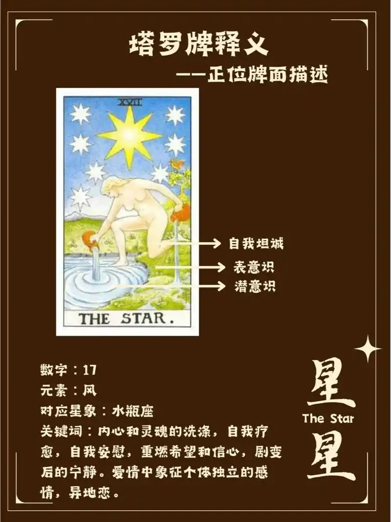 塔罗牌释义——星星正逆位解读