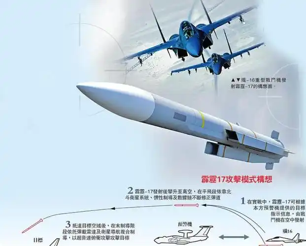 中国新霹雳超远弹首次露面,性能领先美国一代|导弹|美军|战斗机|预警