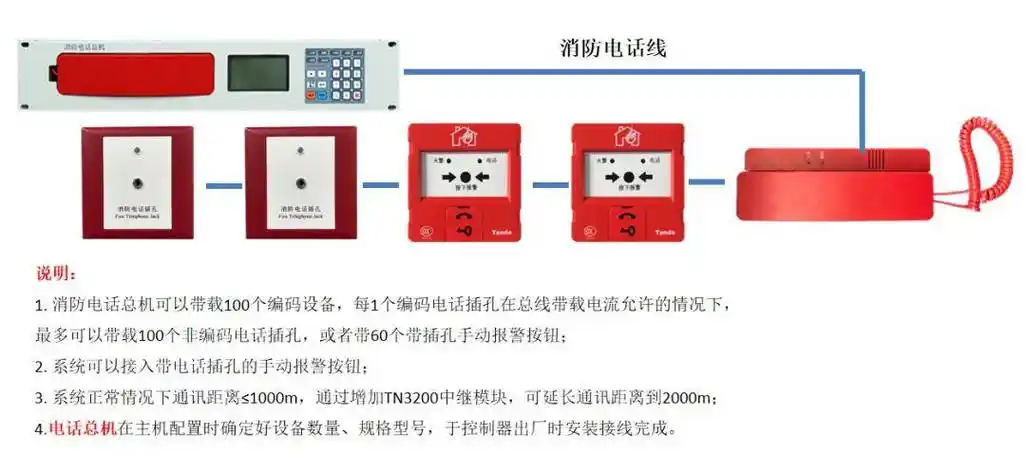 消防电话系统接线图tx3142手动报警按钮tn3300消防电话插孔接线图tn