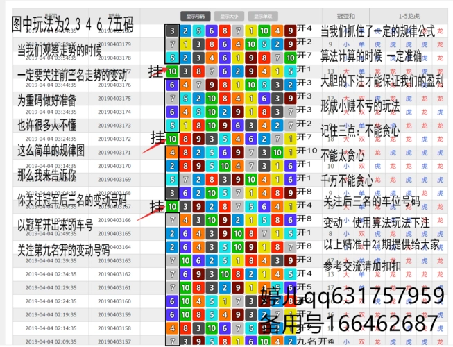 王者独家揭秘:幸运飞艇-赛车pk10冠军走势技巧规律,让