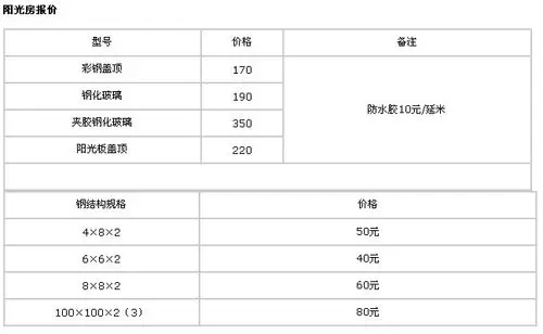 北京富阳门窗 阳光房 价格