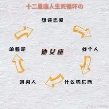 十二星座人生死循环