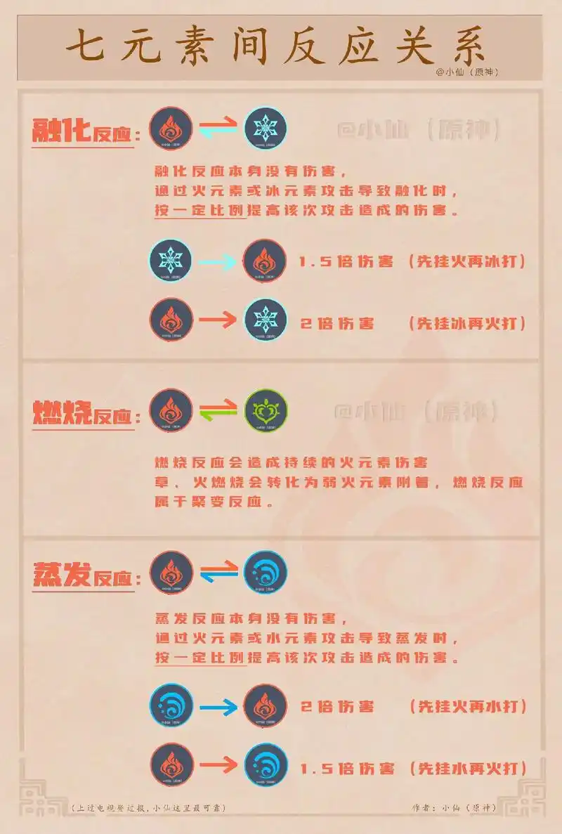 35岩元素和其他元素会有什么反应