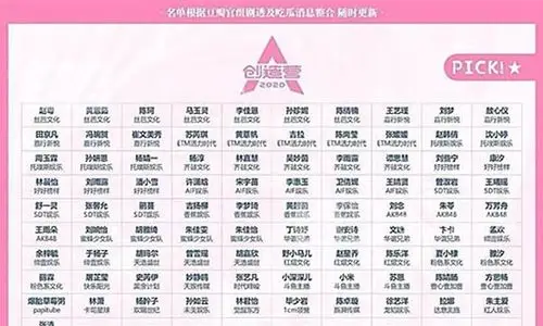 还记得《创造101》的林君怡吗?听说这次来参加《创造营2020》了