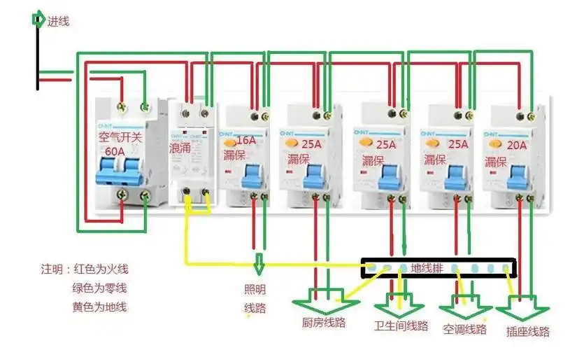 家庭装修中遇到的水电所有疑问,解决方法都在这里