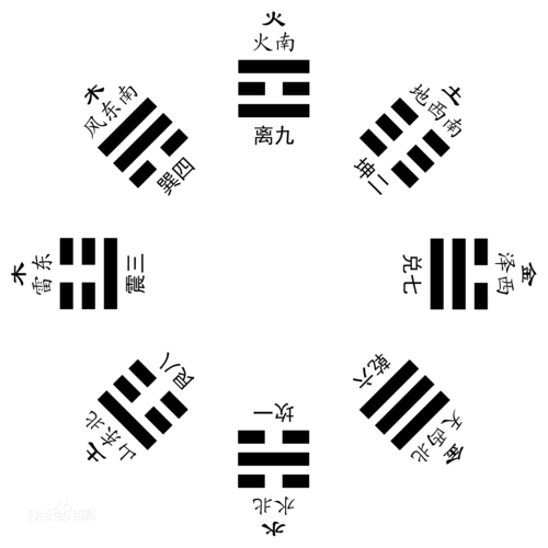 易经屯卦的智慧