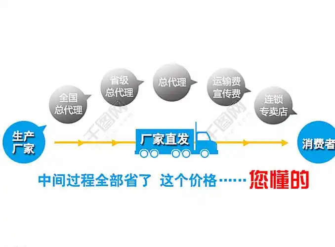 厂家直销素材图图片模板免费下载_psd格式_800像素_编号19500201-千