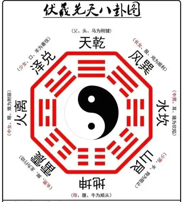 抖音图文来了 先后天八卦,太极八卦生成图 - 抖音