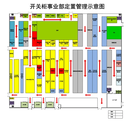 车间定置管理示意图