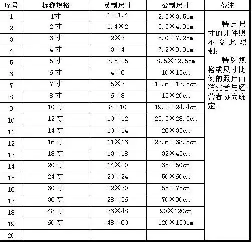 2寸照片是多少厘米(大2寸照片尺寸是多少厘米)