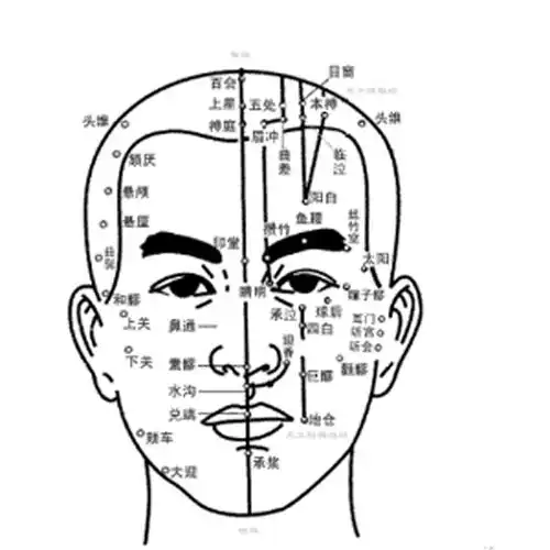 早期老年性白内障的按摩保健