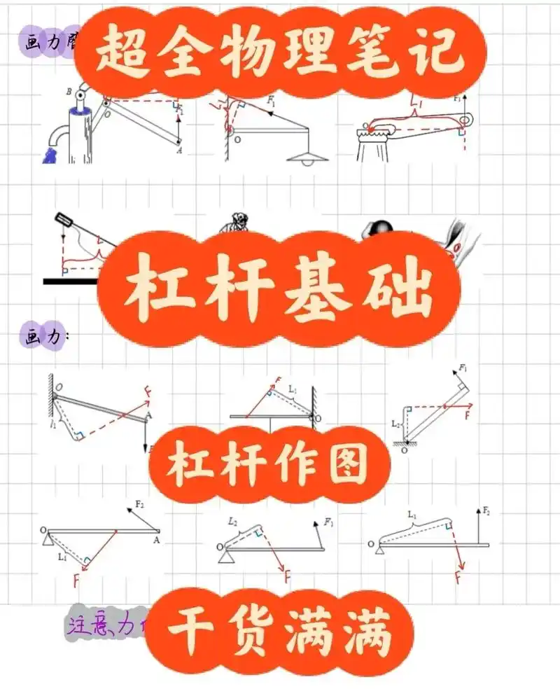 #初高中物理 初中物理杠杆原理重难点,理解学习拿高分#关注我 - 抖音