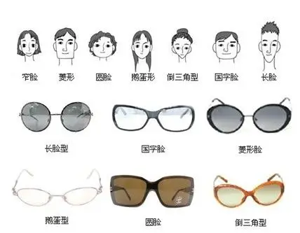选眼镜只看脸型就ok了吗?