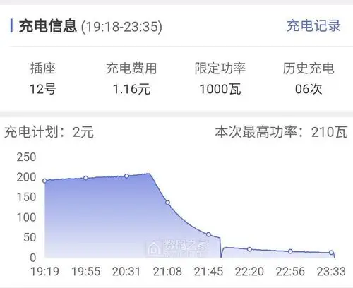 电瓶车充电功率曲线有异常是啥问题导致的