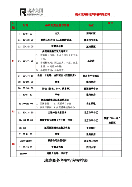 2015商务考察行程安排表.doc