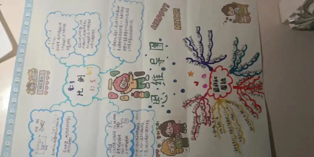 六年级下册思维导图