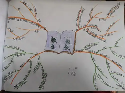 姚店子小学六年级数学思维导图