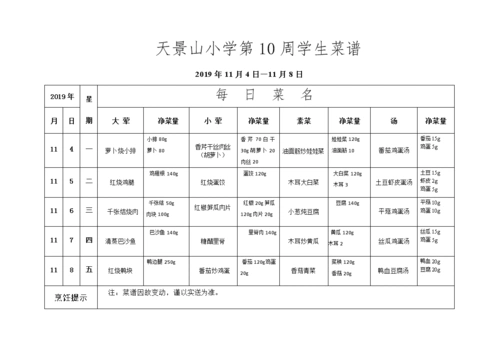 2019年秋季第10周小学生营养午餐菜谱