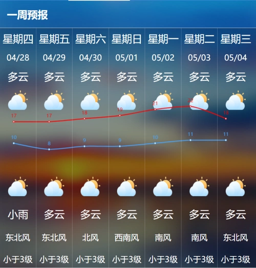 五一长假天气出炉!