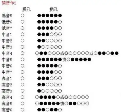 两只老虎笛子简谱f调笛子f调两只老虎的指法