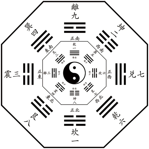 八卦与方位_明星八卦 方位_八卦图方位代表家人
