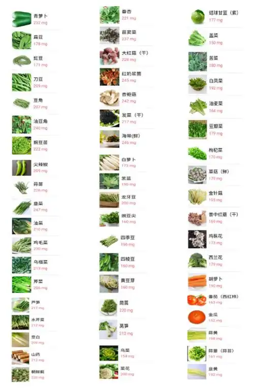 常见蔬菜水果中的含钾量