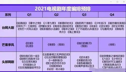 2021芒果台电视剧编排肖战唱歌无效果余生没上榜