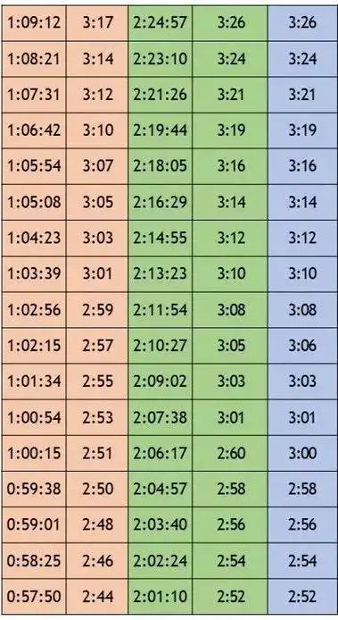 跑步时我究竟应该跑多快?帮助你找到适合自己的最佳配速!