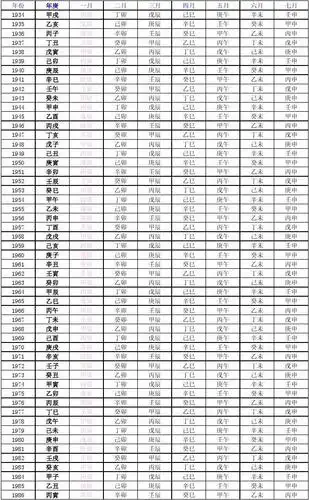 干支年月表