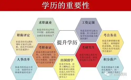 参加继续教育提升学历有什么优势?