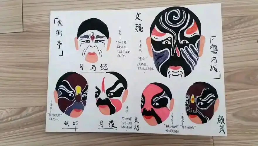 戏曲京剧脸谱赏析 汉 三国脸谱