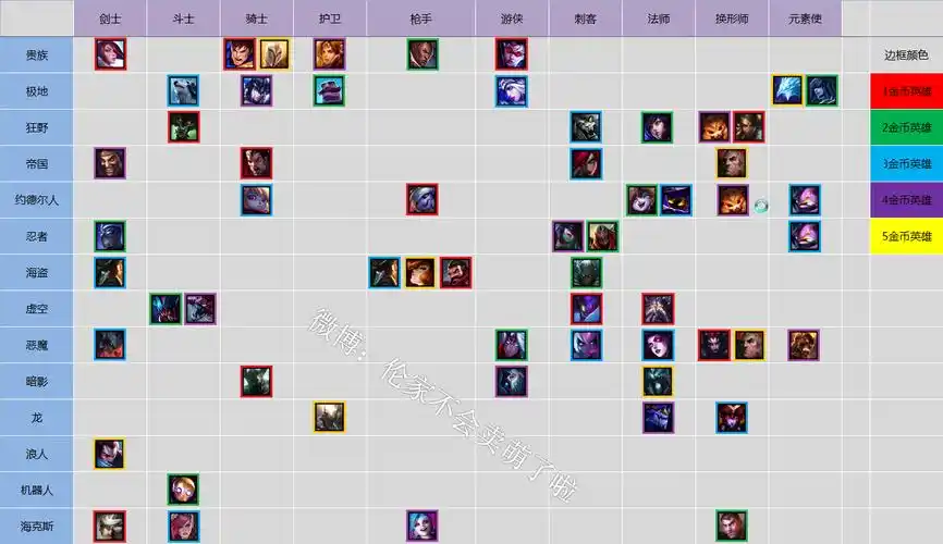 s2云顶之弈羁绊演示图