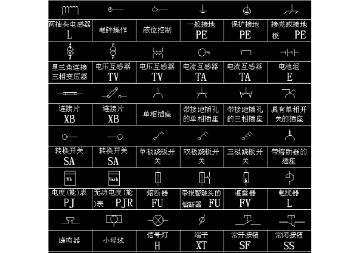电气符号大全