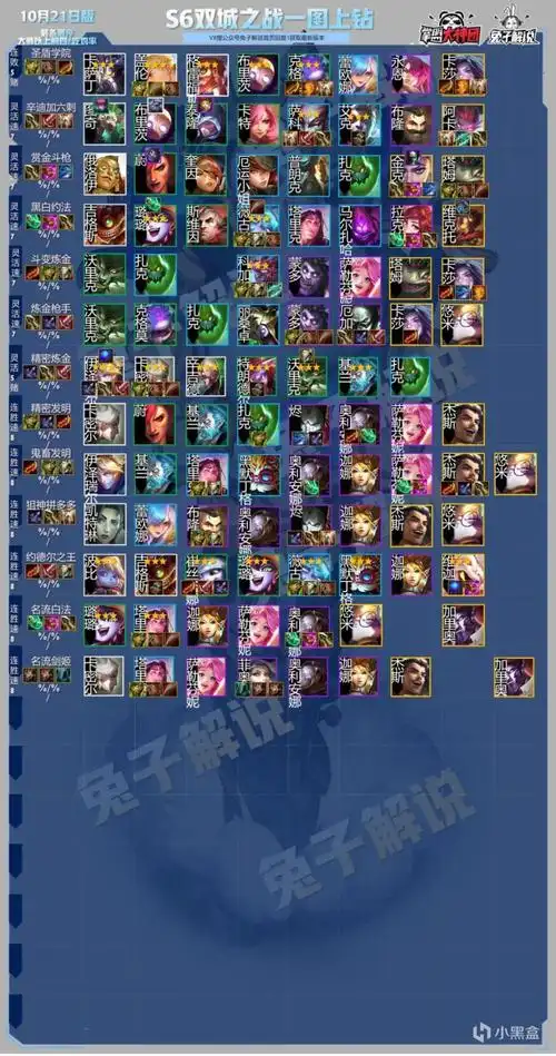 云顶之弈s6上分阵容推荐主流13大阵容解析