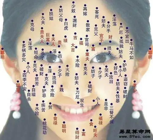 此痣为妨夫之相.↓此痣为大贵之相.↓此痣妨碍奴仆与下人.