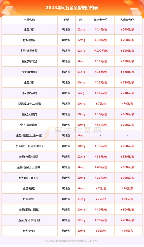 金圣香烟价格表(金圣香烟价格表图2022一览)