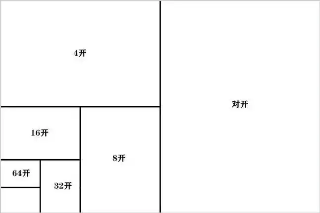 百度爱采购首页 商品专题_16开我们将一张完整的全开纸对折裁成2半