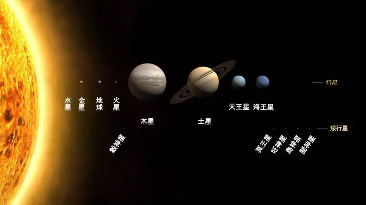 研究发现:就算太阳突然熄灭,太阳系内仍有微弱光源存在