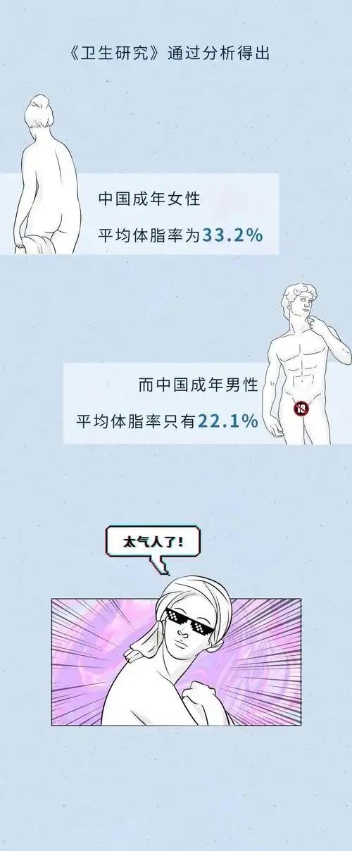 18cm属于什么水平来看这组中国男人的身体数据