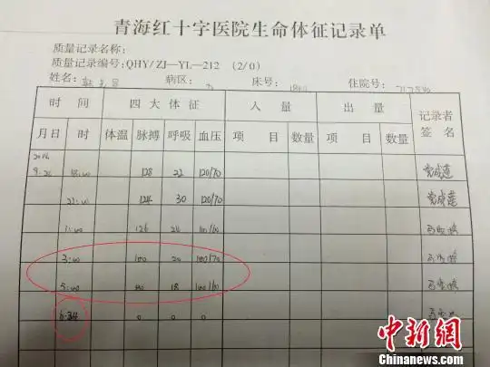 青海一护士病历单填假信息院方称偷懒