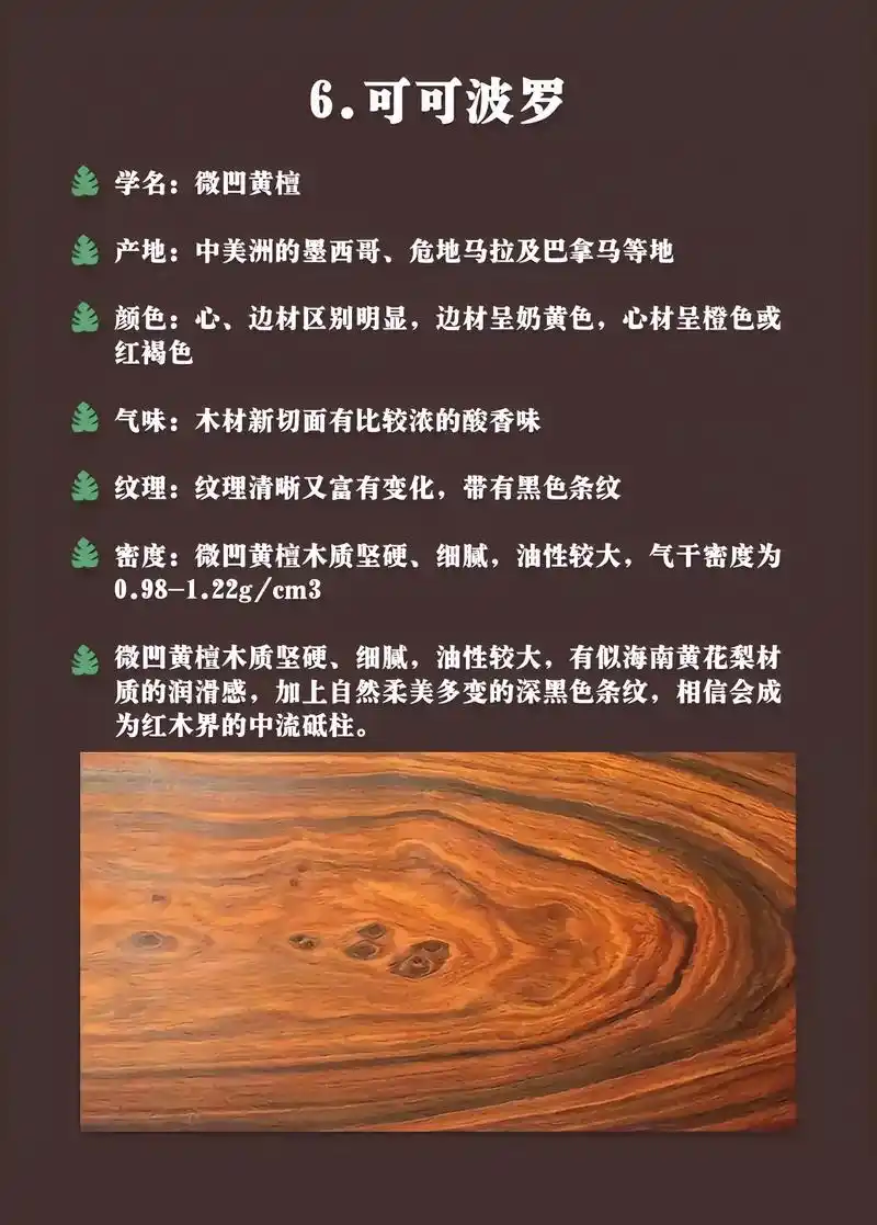 教你辨别红木常用木材!12种市面上常用的红木材质图鉴,它们 - 抖音