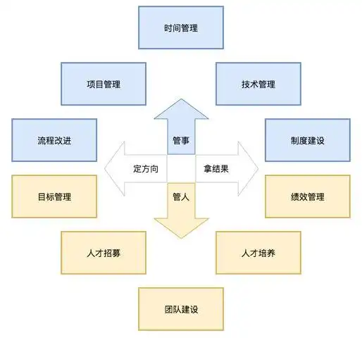 团队管理图谱