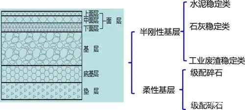 城镇道路面层结构