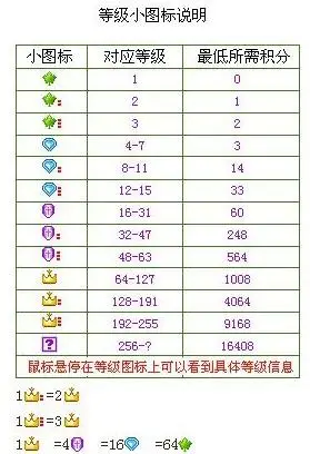 为什么有些人的yy等级后面有几个点的