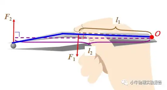 【物理图片】生活中的杠杆力臂作图(一)_round_支点_思维